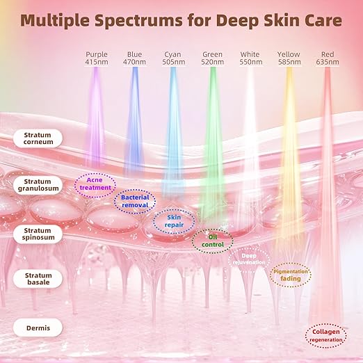 LED Mask – Clearer, Brighter, Youthful Skin