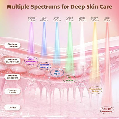 LED Mask – Clearer, Brighter, Youthful Skin