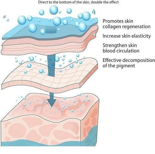 LED Mask – Clearer, Brighter, Youthful Skin